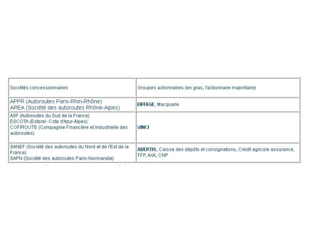 Soci&eacute;t&eacute;s d\'autoroutes