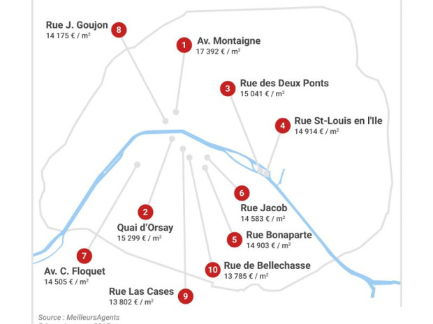 Le top 10 des rues les plus ch&egrave;res de Paris