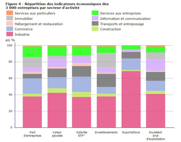 Graphique Insee