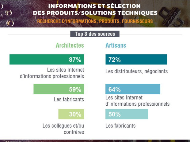 Enqu&ecirc;te batiactu 2016