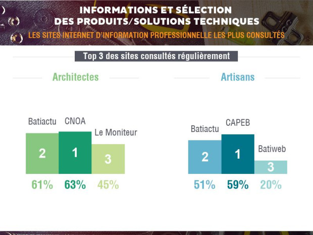 Enqu&ecirc;te batiactu 2016