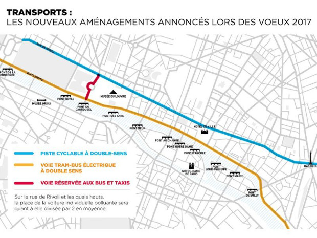 Paris am&eacute;nagements rive droite