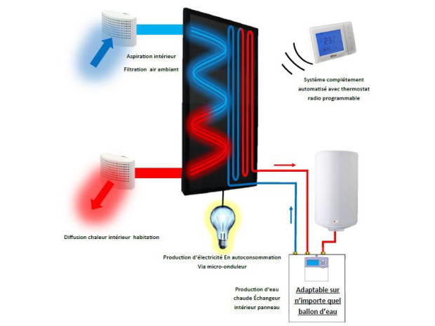 Solar-Clean