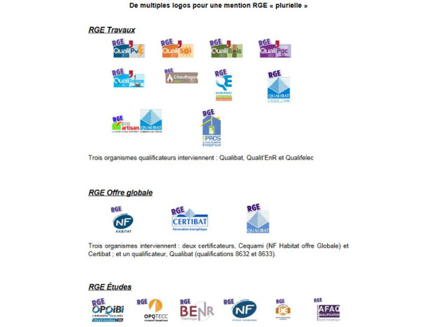 Dispositif RGE