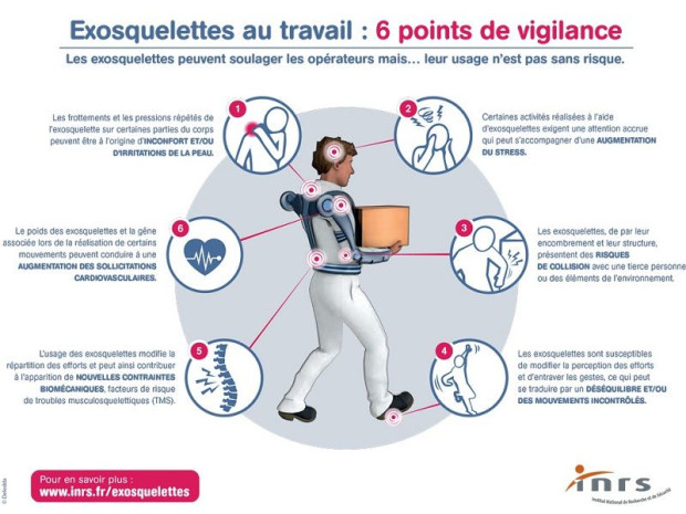6 points de vigilance
