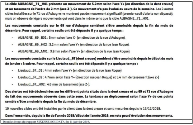 Tableau d&eacute;placements