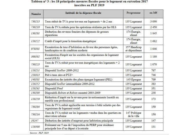 Rapport Cour des Comptes mars 2019