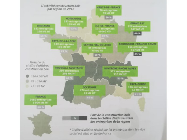 L\'activit&eacute; construction bois par r&eacute;gion, 2019