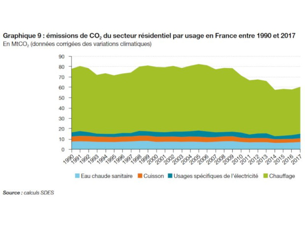 Tableau &eacute;tude CGED
