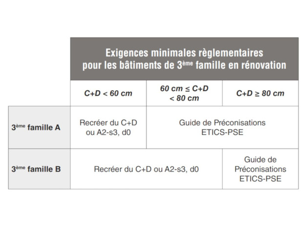 Etics-PSE en troisi&egrave;me famille