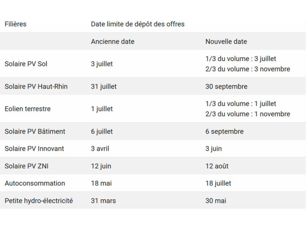 Calendrier des appels d\'offres ENR &eacute;lectriques
