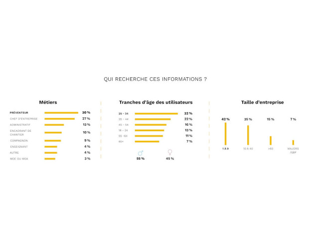OPPBTP Chiffres site Internet utilisateurs