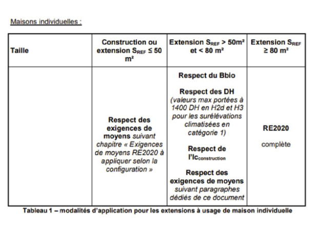 Tableau