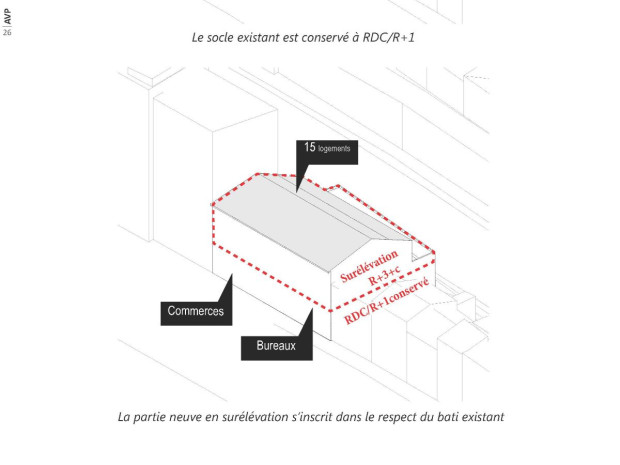 Sch&eacute;ma du projet