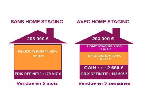 Home staging exemple