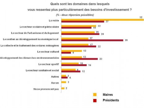 Enquête collectivités publiques