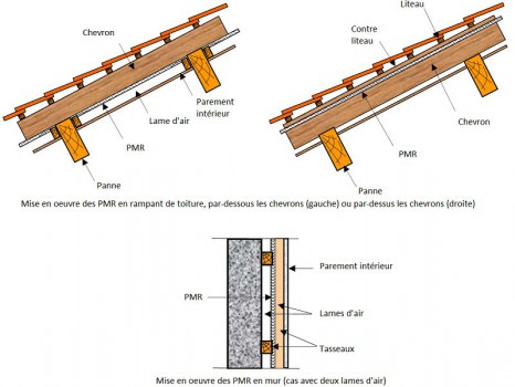 Isolant mince multicouches thermo-réflecteur