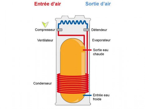 Tresco Combinéo