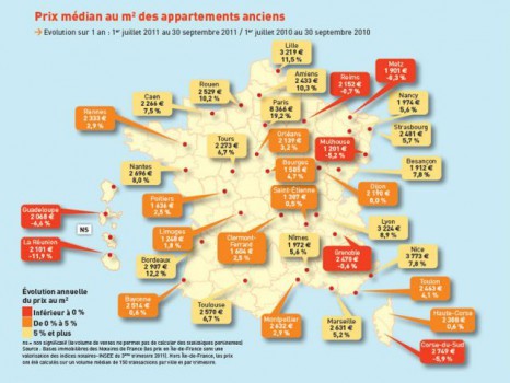 Prix appartements anciens 3T2011