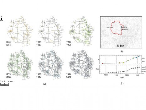 évolution du réseau routier Milan 1833-2007