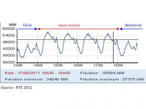 Energy Pool graphique