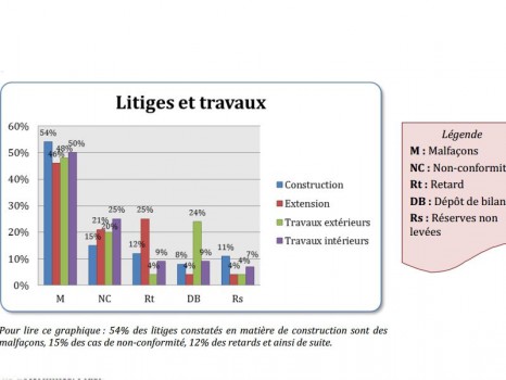 Litiges CLCV