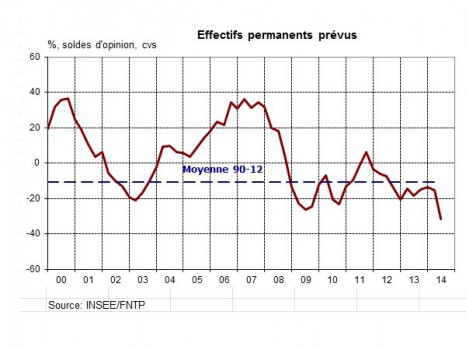 Enquête FNTP et INSEE 