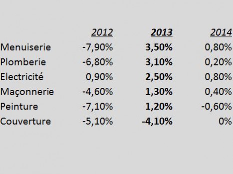 Tableau