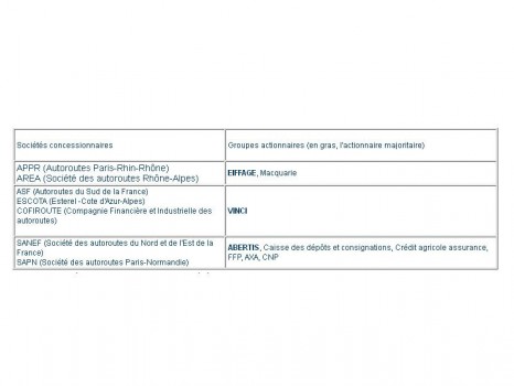 Sociétés d\'autoroutes