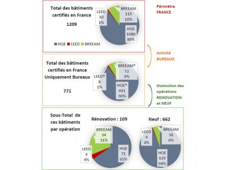 Certifications