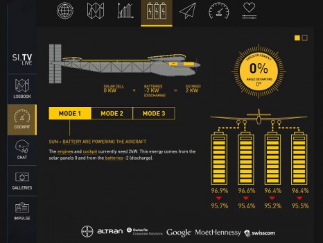 Solar Impulse