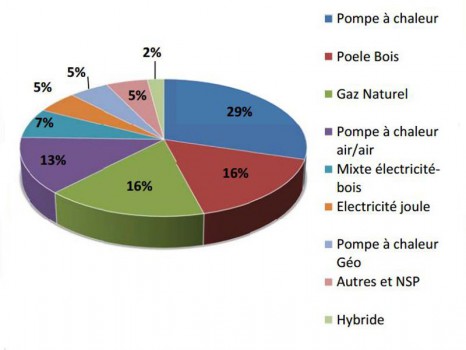 Barometre Domexpo 2015