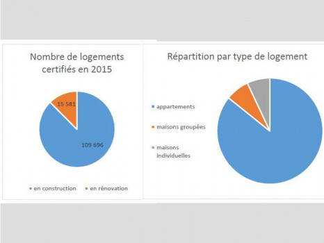 Certifications Cerqual et Cequami en 2015