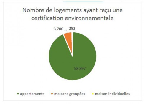 Certifications Cerqual et Cequami en 2015