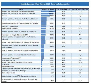 Enquête Besoins en main d\'oeuvre 2016