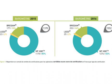 Certifications environnementales France 2016