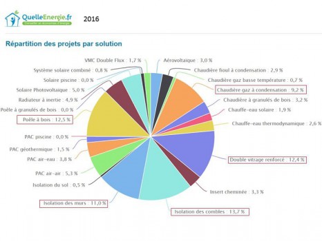 Travaux rénovation en 2016 Travaux rénovation en 2016