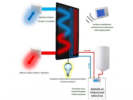 Solar-Clean