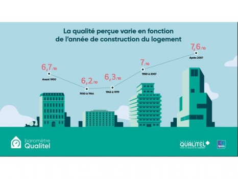 Baromètre Qualitel 2017