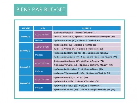 Notaires de France conjoncture