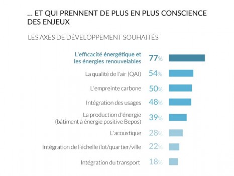 Enquête EnerJmeeting