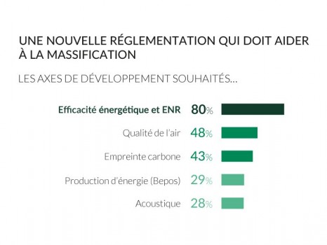 Enquête EnerJmeeting