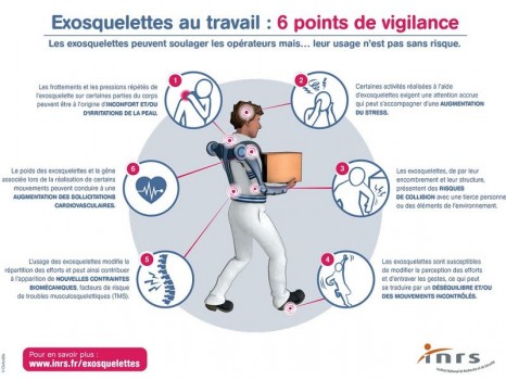 6 points de vigilance