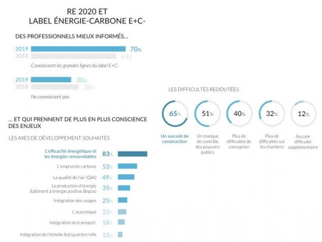 Enquête EnerJ-meeting 2019 - professionnels