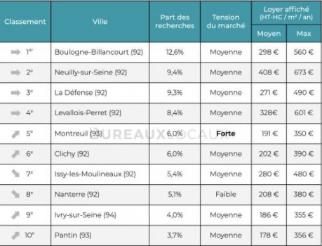 Classement 