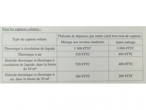 Capteurs solaires et CITE 2019