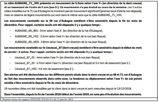 Tableau déplacements