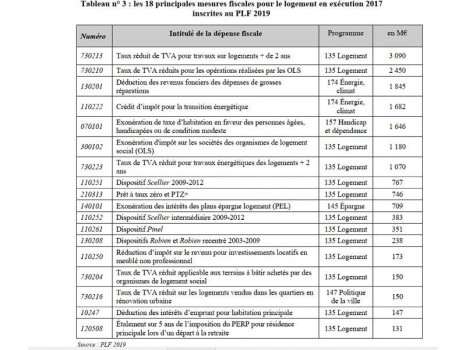 Rapport Cour des Comptes mars 2019