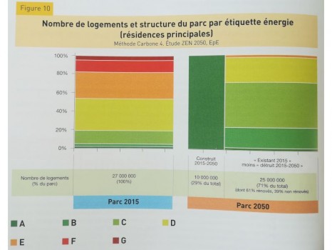 Rapport Entreprises pour l\'environnement (EPE)