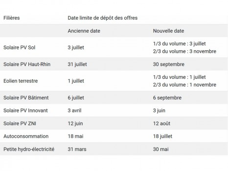 Calendrier des appels d\'offres ENR électriques